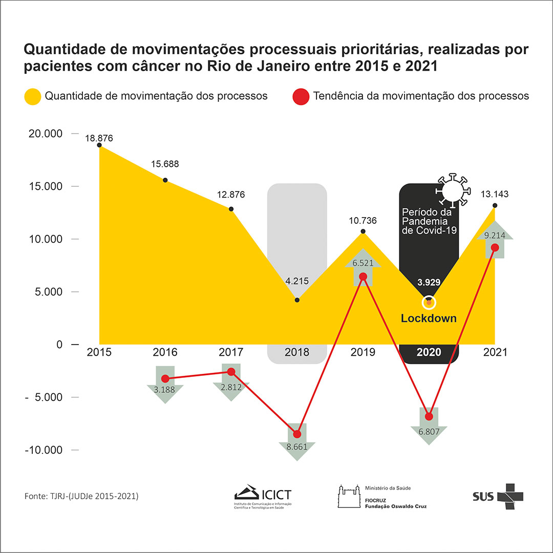 gráfico sobre o aplicativo Judge e dados do Tribunal de Justiça do Rio de Janeiro